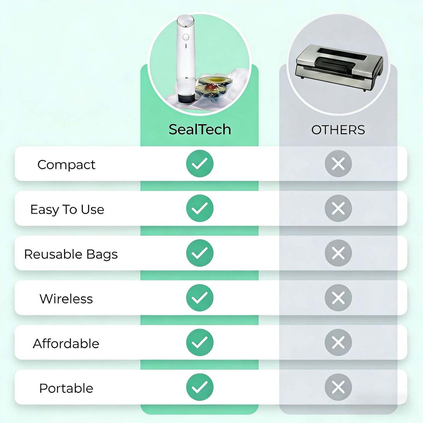 SealTech™ Vacuum Food Storage Bundle: Handheld Sealer + Glass Containers + Reusable Bags